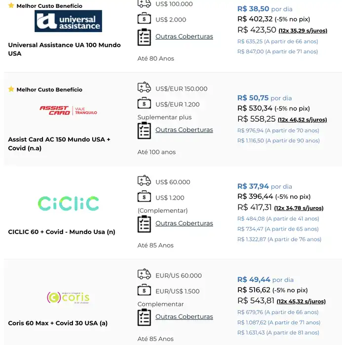 Preço de vários seguro viagem para gestantes